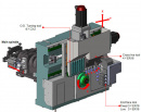 Sowin SZ-20EN2 / SZ-20EN3
