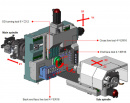 Sowin SZ-205EN1 / SZ-205EN2